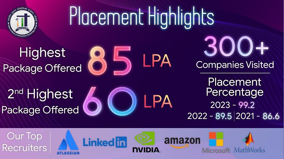Placement Overview Chart 1